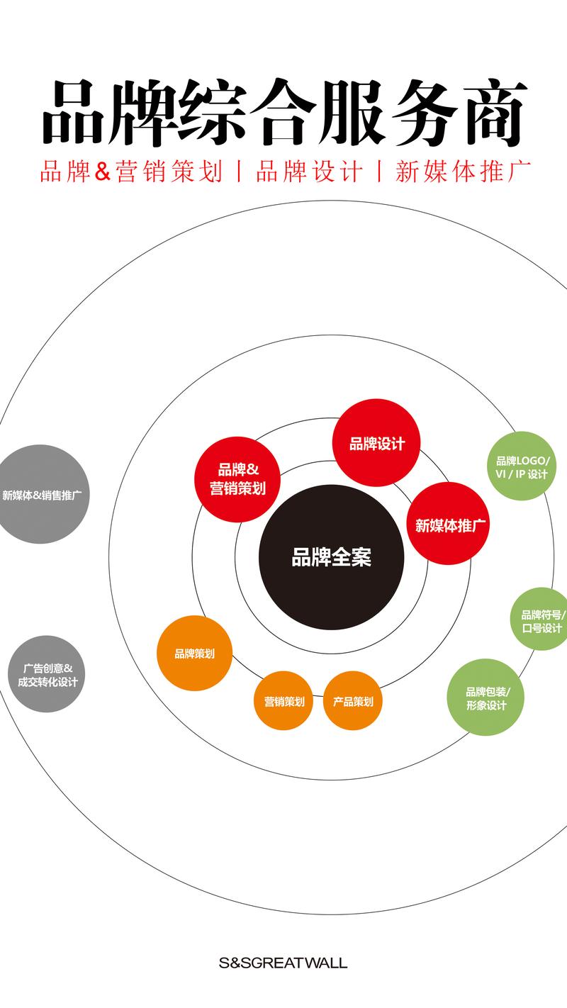 品牌推广：洞察行业趋势引领未来潮流